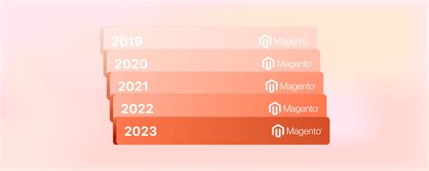 Magento Versions History Past Amp Future Insights
