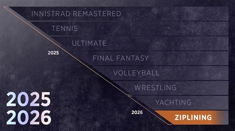 Magic Amp 39 S 2024 2025 And 2026 Sets Revealed At Gen Con