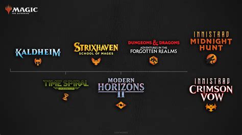 Unlocking the Future: Top Magic Release Dates to Watch