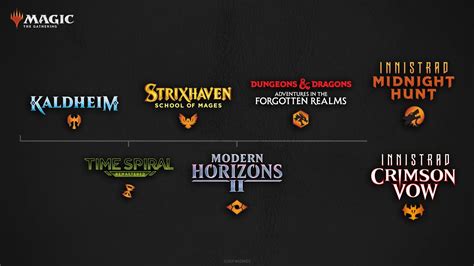 Magic The Gathering 2021 Release Schedule Mtg Arena Zone