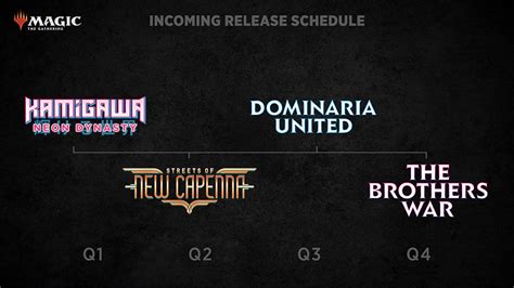 Magic The Gathering 2022 Release Schedule