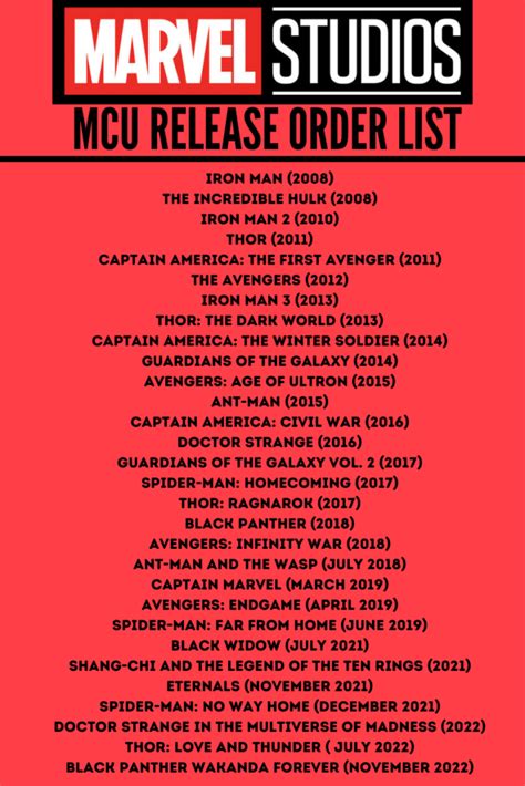 The Ultimate Guide to Marvel Films Release Date Order