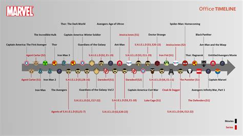 Marvel Movies In Order How To Watch The Complete Mcu Timeline
