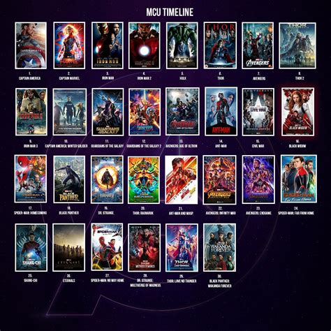 Marvel Movies List And Timeline