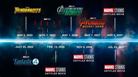 Check Out the Latest Marvel Release Dates Today