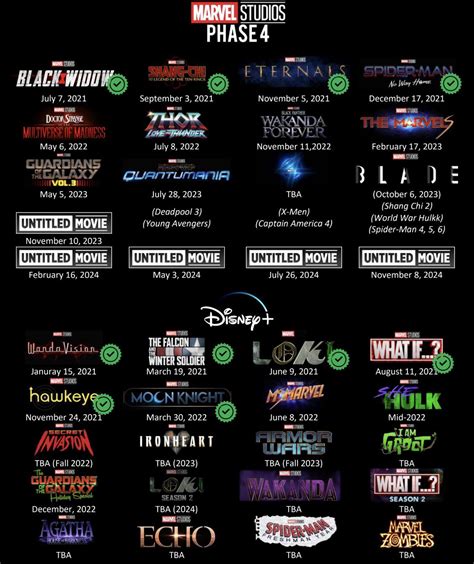 Marvel Release Schedule Tell Me If Anything Is Wrong Or Missing R Marvelstudios