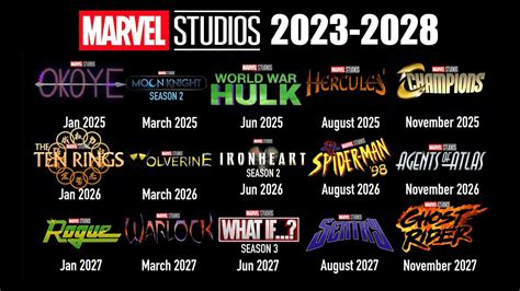 Marvel Upcoming Movies List 2025 Lila Harper