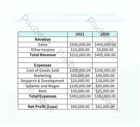 Maximize Financial Monitoring With A Printable Profit Loss Statement For Your Business Excel