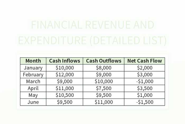 Maximizing Financial Revenue And Minimizing Expenditure A Comprehensive Breakdown Excel