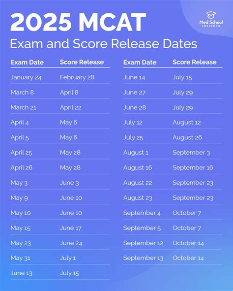 MCAT Score Release Dates 2025 Debunked: What You Really Need to Know