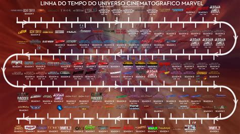 Mcu Complete Timeline Until The Fantastic Four First Steps R Mcu Timeline
