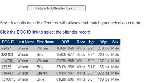 Discover the Missouri DOC Inmate Release Date Today