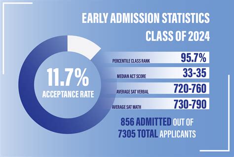 Mit Early Action And Regular Decision Deadlines 2024 2025 Admissionsight Mit Early Action And Regular Decision Deadlines 2024 2025 Admissionsight