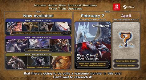 Monster Hunter Rise release date: Debunking the myth of a delayed launch