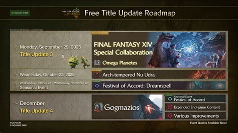 Monster Hunter Wilds Roadmap Amp Release Date Shared For First Title Update