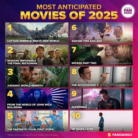 Most Anticipated Summer 2025 Streaming Movie Release