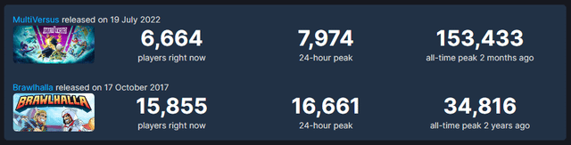 Multiversus Tier List I M A Top 500 Velma Player R Multiversus