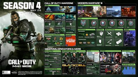 Mw3 Season 4 Roadmap Release Date New Weapons And More One Esports