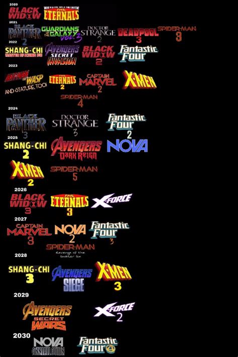 My Prediction Wildest Fantasies For The Next 11 Years Of The Mcu R Marvelstudios