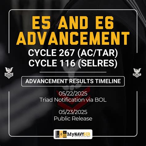 Maximize Your Earnings: Navy Advancement Results 2024 Release Date Insights