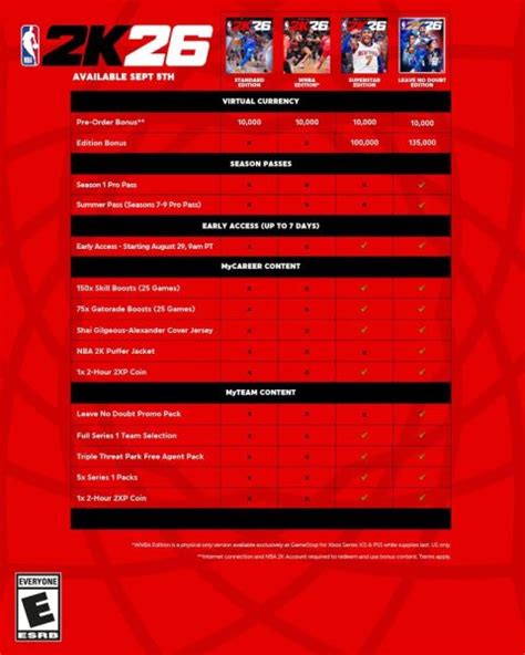 Nba 2K26 All Editions Pre Order Bonuses And How To Claim Rewards Nba News The Times Of India