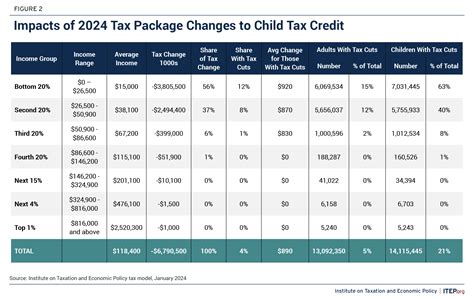 New 2024 Tax Return Update January 23 Child Tax Credit 2024 Update Ctc Passed House