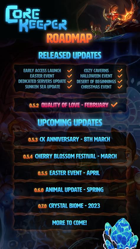 New Core Keeper Dev Roadmap Is Here Detailed Post Linked In Comments R Corekeepergame