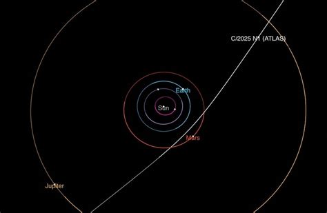 Newly Spotted Comet Is Third Interstellar Object Seen In Our Solar System Reuters