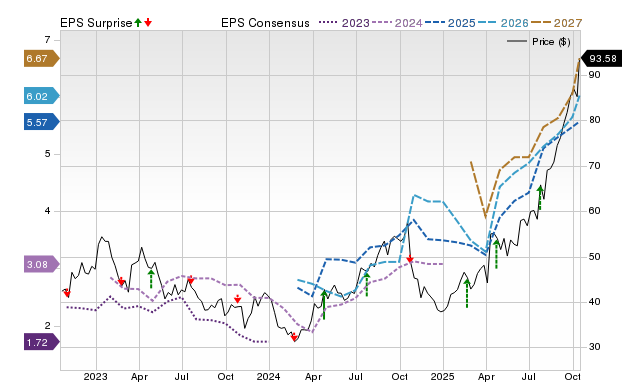 Newmont Corporation Nem Earnings Expected To Grow Should You Buy