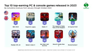 Newzoo S Review Of 2023 An Epic Year Of Video Game Data