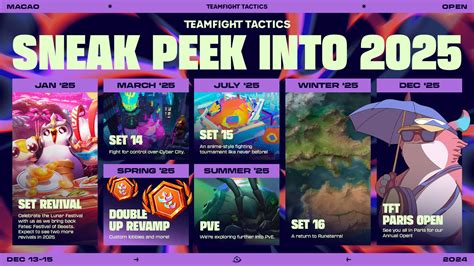Next TFT Set Release Date: The Ultimate Guide to What’s Coming Soon