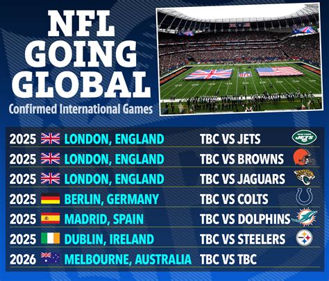 Unveiling the Exciting Features of the NFL Schedule 2026 Release Date