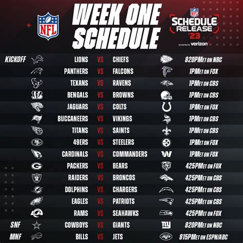 NFL Schedule Release Date 2024: Key Dates You Need to Know