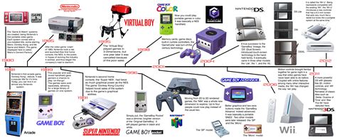 Nintendo Evolution A 4K Ultra Hd Journey Through Gaming History Nintendo Evolution A 4K Ultra Hd Journey Through Gaming History