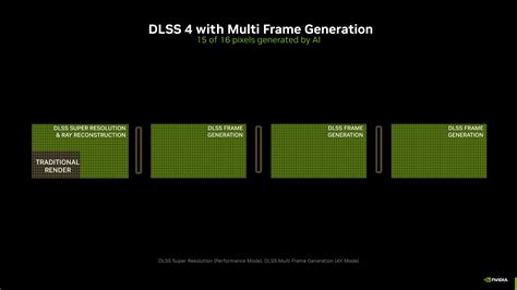 Nvidia Dlss 4 Update New Games Get Multi Frame Generation Super Resolution Technetbook