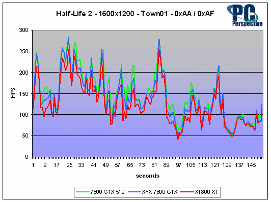 Nvidia Geforce 7800 Gtx 512 Mb Gpu Preview Pc Perspective Nvidia Geforce 7800 Gtx 512 Mb Gpu Preview Pc Perspective