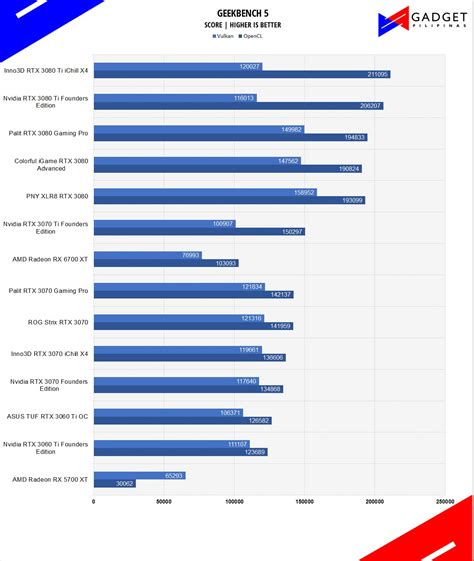 Nvidia Geforce Rtx 3070 Ti Founders Edition Graphics Card Review What Faster Memory Can Do