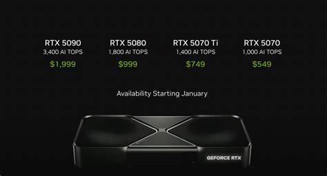 Nvidia Geforce Rtx 50 Series Rtx 5090 Rtx 5080 Rtx 5070Ti Rtx 5070 Price Release Date Youtube