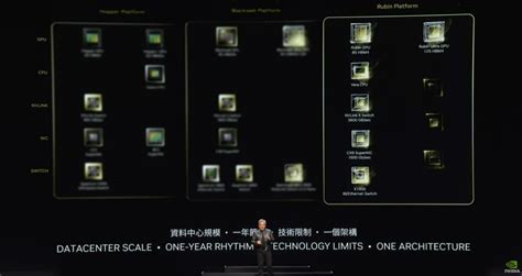 Nvidia Jumps Ahead Of Itself And Reveals Next Gen Rubin Ai Chips In Keynote Tease Ars Technica