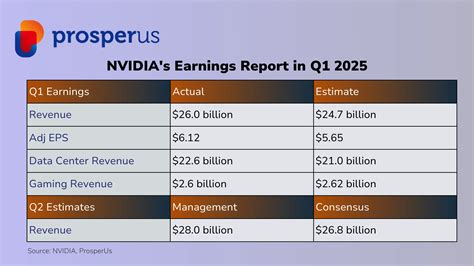 Nvidia Q1 Earnings 2025 Date List James J Brandon