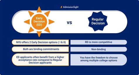 NYU Regular Decision Release Date 2025: What Applicants Need to Know