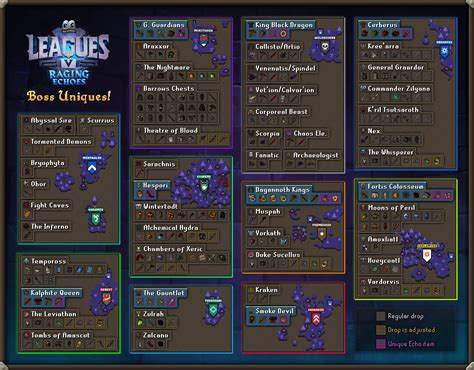 Uncovering the Mystery: When is the osrs leagues 5 release date?