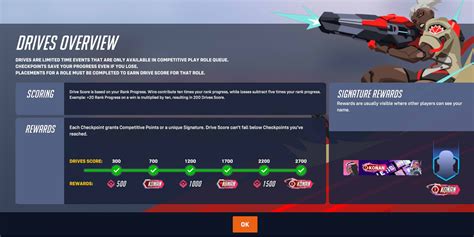 Overwatch 2 Competitive Drives Explained