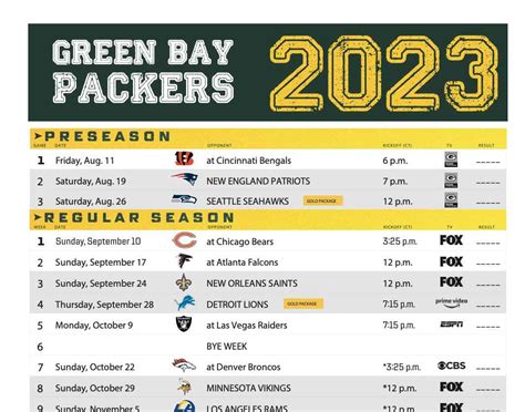 The Ultimate Guide to Packers' 2025 Schedule Release Date