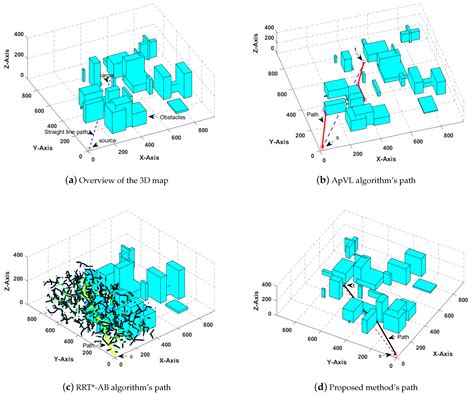 Path Planning Method For Uavs Based On Constrained Polygonal Space And An Extremely Sparse Waypoint Graph