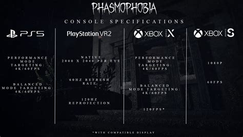 Phasmophobia Comes To Consoles Ps Vr2 29Th October Full Crossplay Support Xboxera