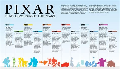 Quick Guide to Pixar Movie Release Dates: Stay Ahead with This Easy Update