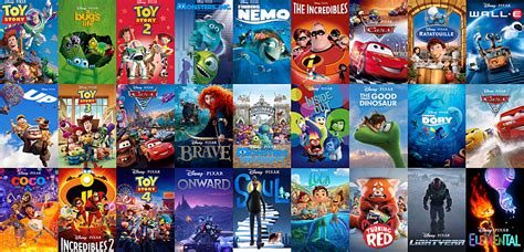 Journey Through Time: Exploring Pixar Movies by Release Date