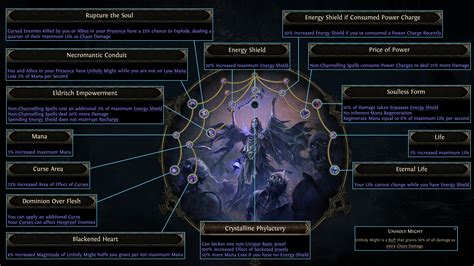 Poe 2 0 2 0 Patch Update New Ascendancies Unique Items Atlas Trees Amp More