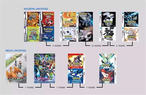 Comprehensive Guide to Pokémon Games by Release Date for Enthusiasts